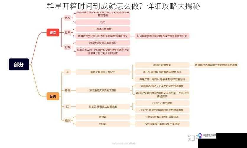 群星开箱时间到成就怎么做？详细攻略大揭秘