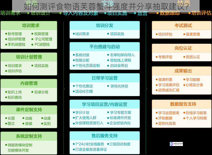 如何测评食物语芙蓉蟹斗强度并分享抽取建议？