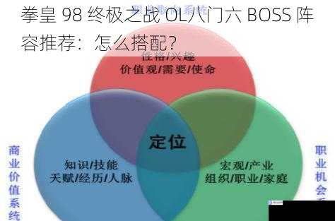 拳皇 98 终极之战 OL八门六 BOSS 阵容推荐：怎么搭配？