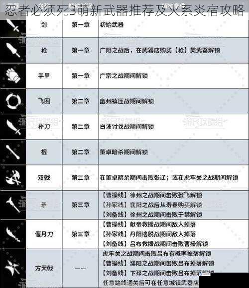 忍者必须死3萌新武器推荐及火系炎宿攻略