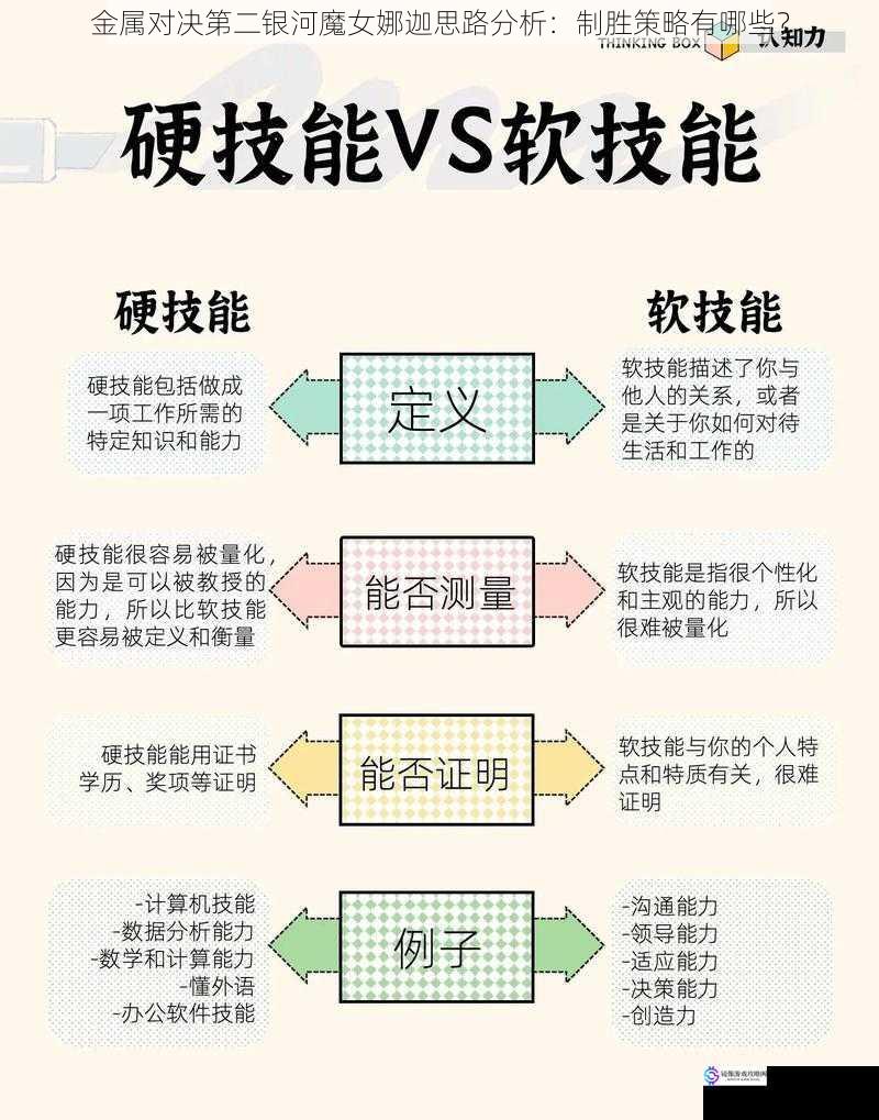 金属对决第二银河魔女娜迦思路分析：制胜策略有哪些？