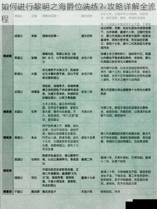 如何进行黎明之海爵位洗练？攻略详解全流程