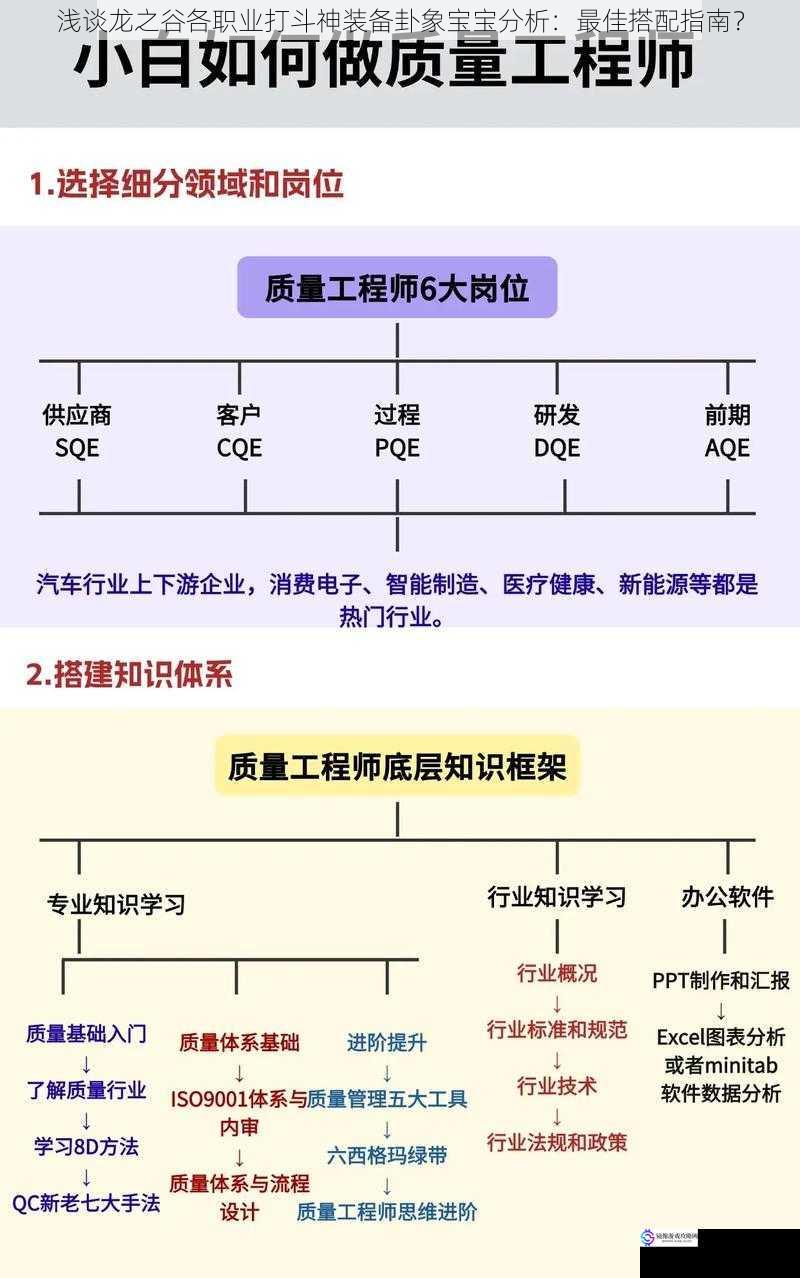 浅谈龙之谷各职业打斗神装备卦象宝宝分析：最佳搭配指南？