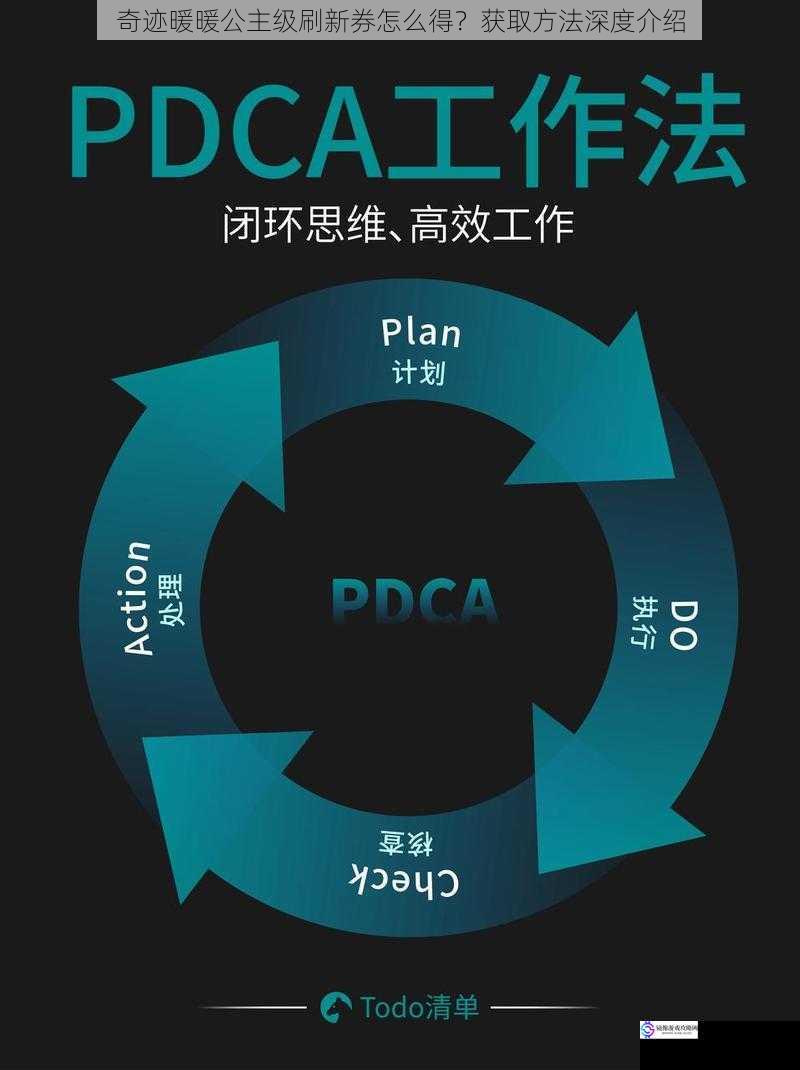 奇迹暖暖公主级刷新券怎么得？获取方法深度介绍