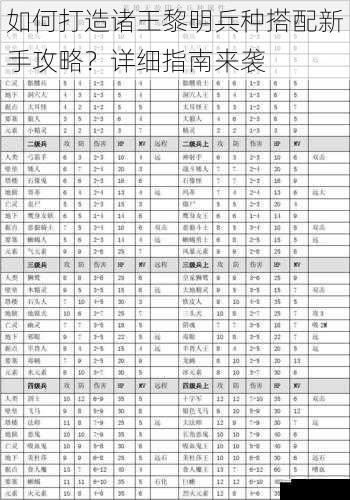 如何打造诸王黎明兵种搭配新手攻略？详细指南来袭