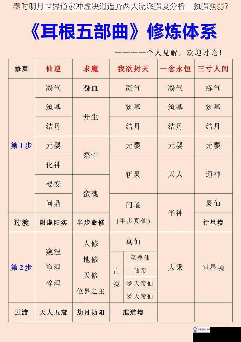 秦时明月世界道家冲虚决逍遥游两大流派强度分析：孰强孰弱？