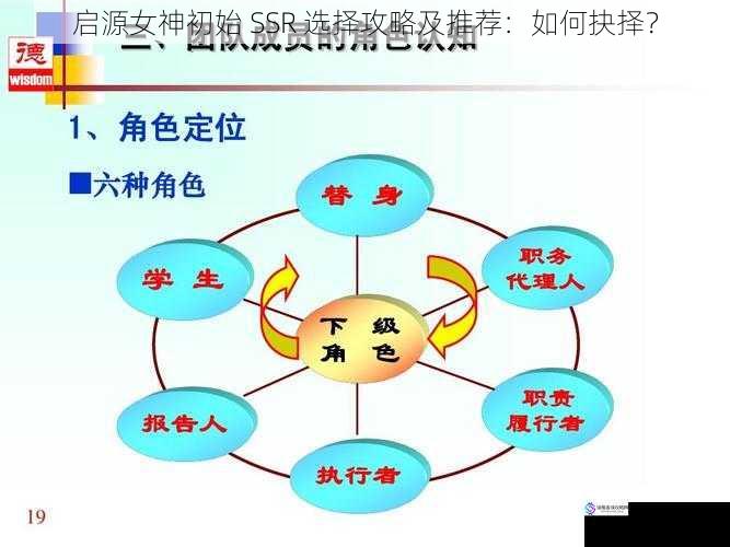 启源女神初始 SSR 选择攻略及推荐：如何抉择？