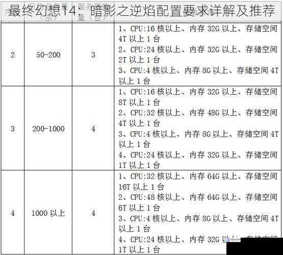 最终幻想14：暗影之逆焰配置要求详解及推荐