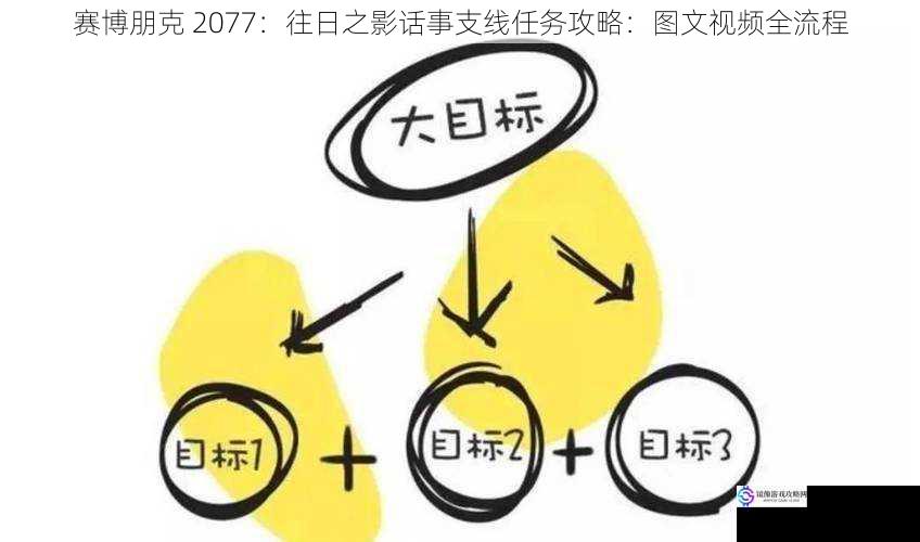 赛博朋克 2077：往日之影话事支线任务攻略：图文视频全流程