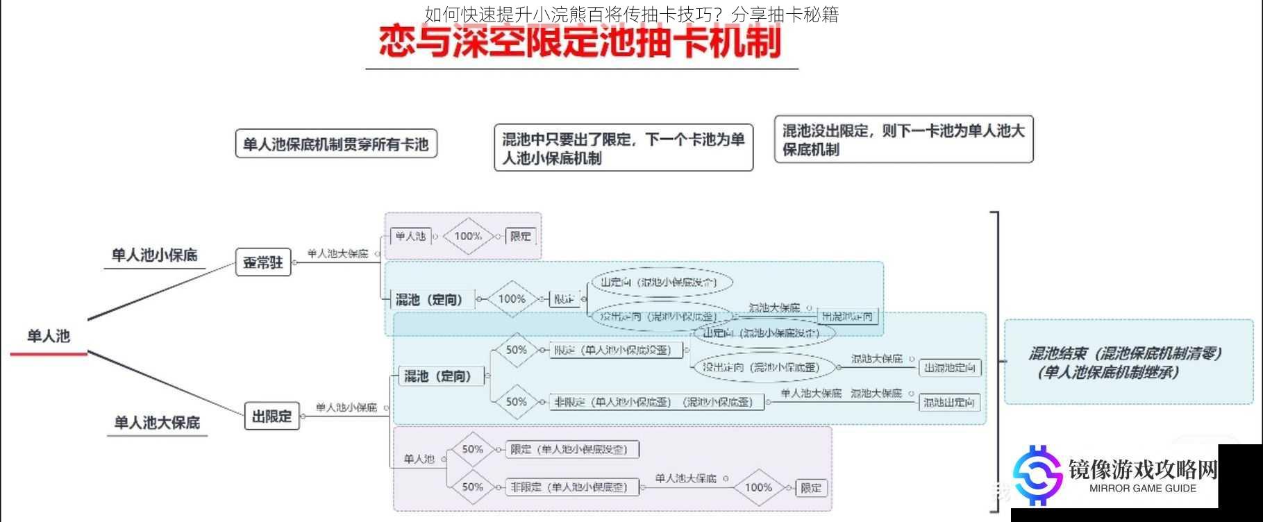 如何快速提升小浣熊百将传抽卡技巧？分享抽卡秘籍