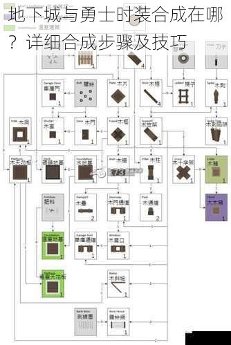 地下城与勇士时装合成在哪？详细合成步骤及技巧
