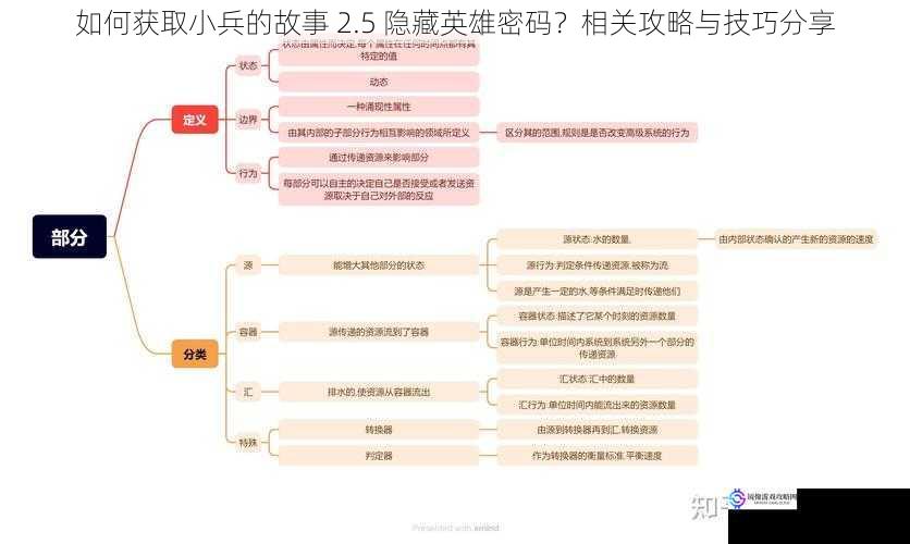 如何获取小兵的故事 2.5 隐藏英雄密码？相关攻略与技巧分享