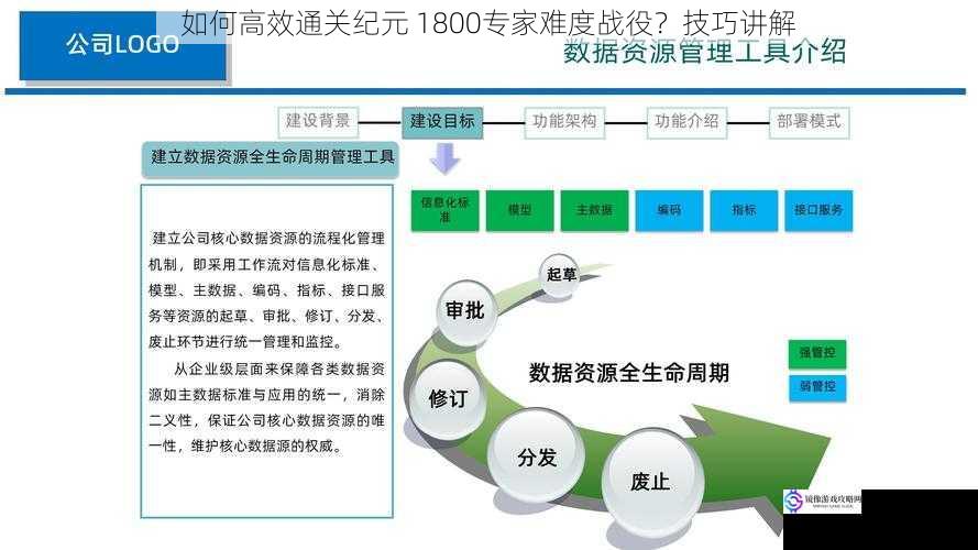 如何高效通关纪元 1800专家难度战役？技巧讲解