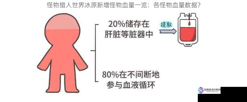 怪物猎人世界冰原新增怪物血量一览：各怪物血量数据？