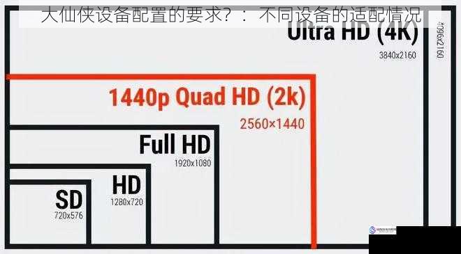 大仙侠设备配置的要求？：不同设备的适配情况