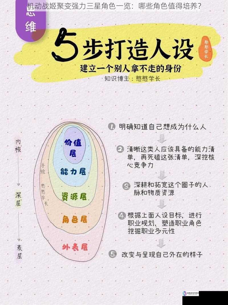 机动战姬聚变强力三星角色一览：哪些角色值得培养？