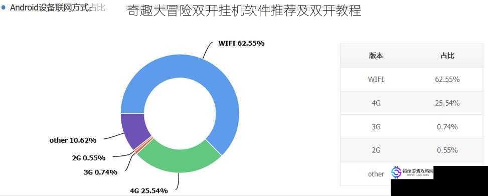 奇趣大冒险双开挂机软件推荐及双开教程