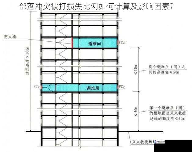 部落冲突被打损失比例如何计算及影响因素？