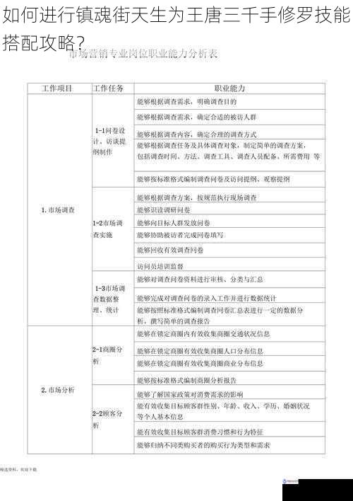 如何进行镇魂街天生为王唐三千手修罗技能搭配攻略？