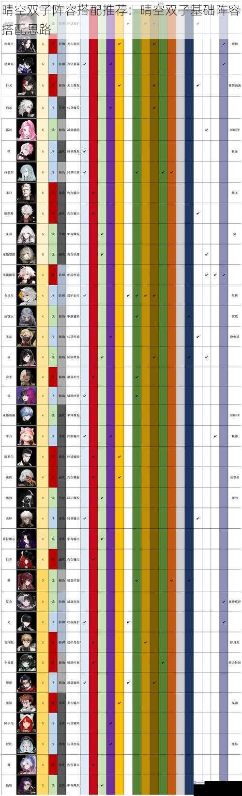 晴空双子阵容搭配推荐：晴空双子基础阵容搭配思路