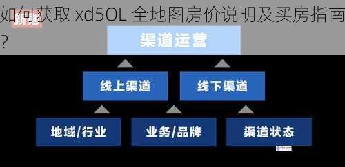 如何获取 xd5OL 全地图房价说明及买房指南？