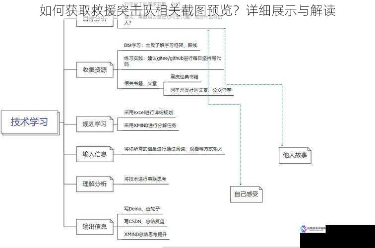 如何获取救援突击队相关截图预览？详细展示与解读