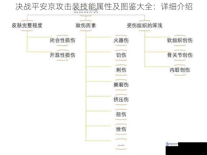 决战平安京攻击装技能属性及图鉴大全：详细介绍