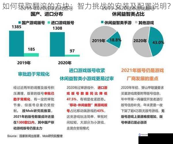 如何获取翻滚的方块：智力挑战的安装及配置说明？