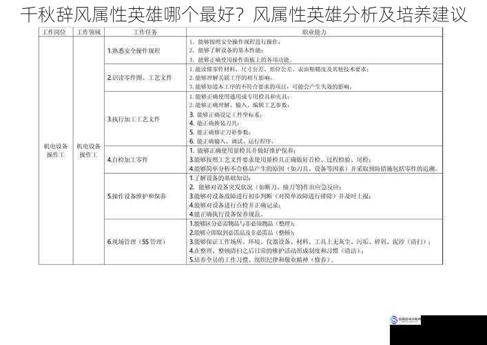 千秋辞风属性英雄哪个最好？风属性英雄分析及培养建议