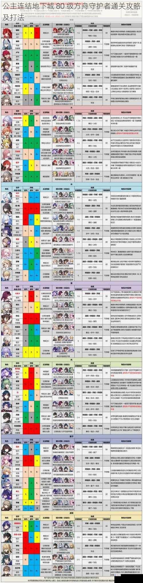 公主连结地下城 80 级方舟守护者通关攻略及打法