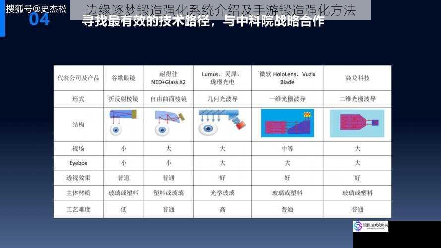 边缘逐梦锻造强化系统介绍及手游锻造强化方法