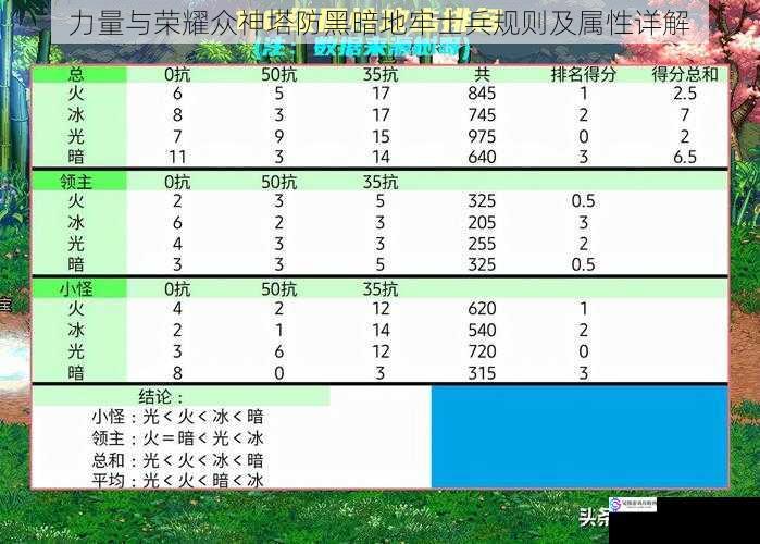 力量与荣耀众神塔防黑暗地牢士兵规则及属性详解