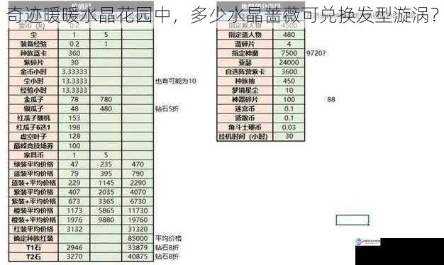 奇迹暖暖水晶花园中，多少水晶蔷薇可兑换发型漩涡？