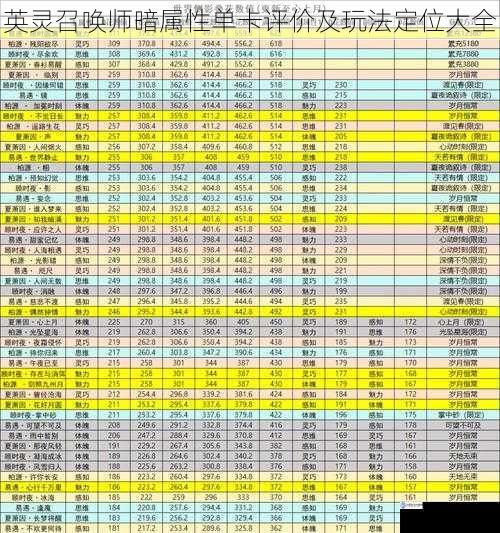 英灵召唤师暗属性单卡评价及玩法定位大全