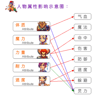 如何进行空之轨迹全人物对决实力排名？深度剖析与解读