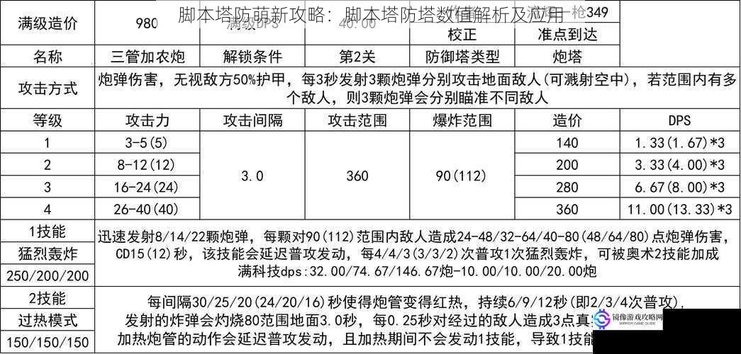 脚本塔防萌新攻略：脚本塔防塔数值解析及应用