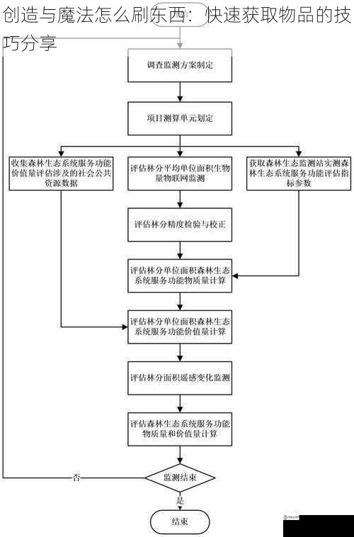 创造与魔法怎么刷东西：快速获取物品的技巧分享