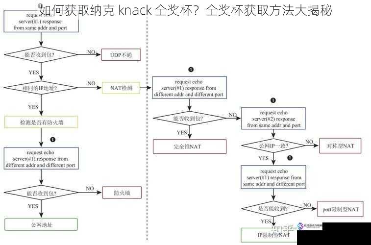 如何获取纳克 knack 全奖杯？全奖杯获取方法大揭秘