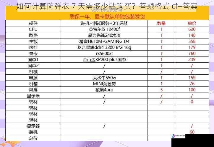 如何计算防弹衣 7 天需多少钻购买？答题格式 cf+答案