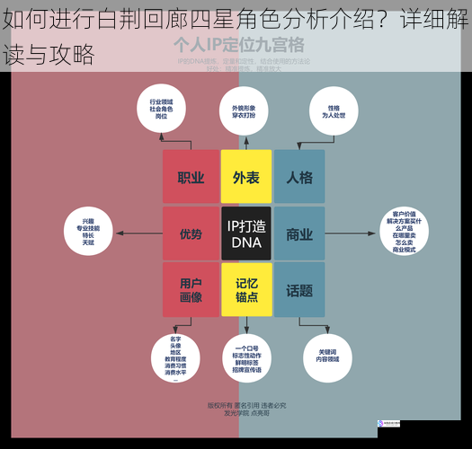 如何进行白荆回廊四星角色分析介绍？详细解读与攻略