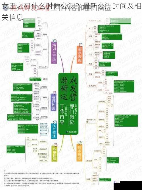 游戏研发进度方面