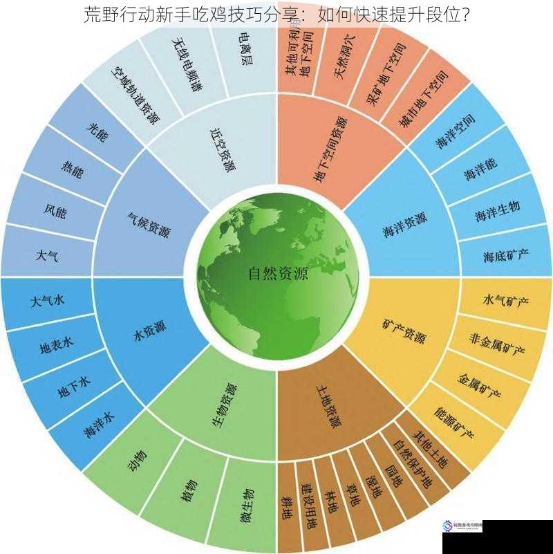 荒野行动新手吃鸡技巧分享：如何快速提升段位？