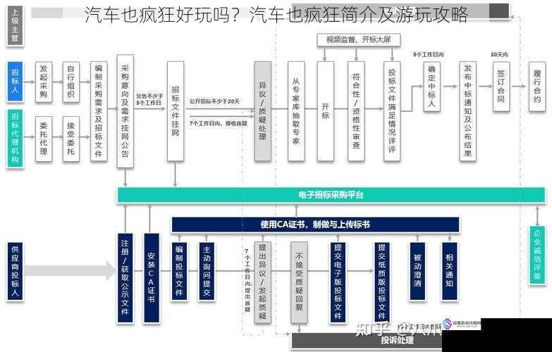 项目起源与发展