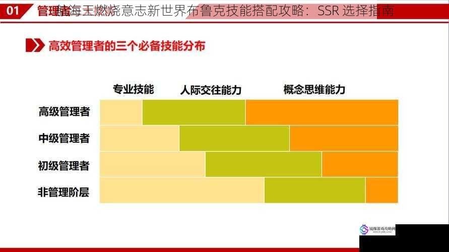 技能搭配的重要性