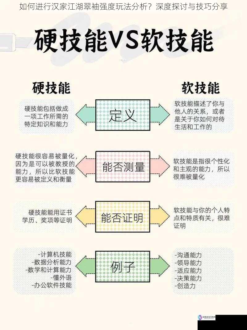 技能分析与搭配