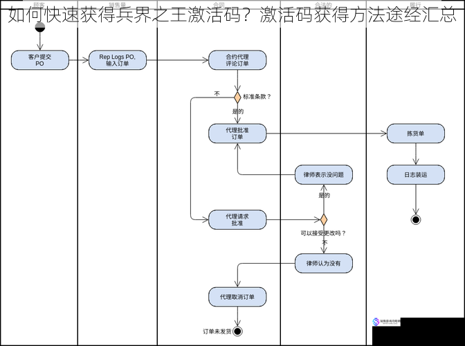 如何快速获得兵界之王激活码？激活码获得方法途经汇总