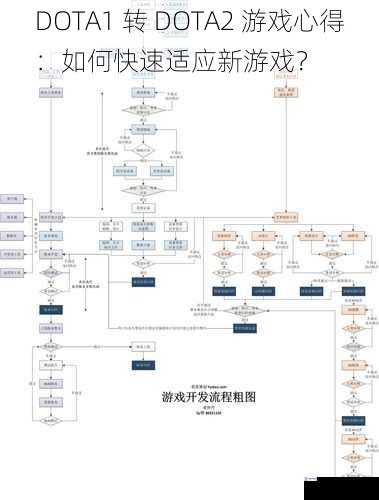 DOTA1 转 DOTA2 游戏心得：如何快速适应新游戏？