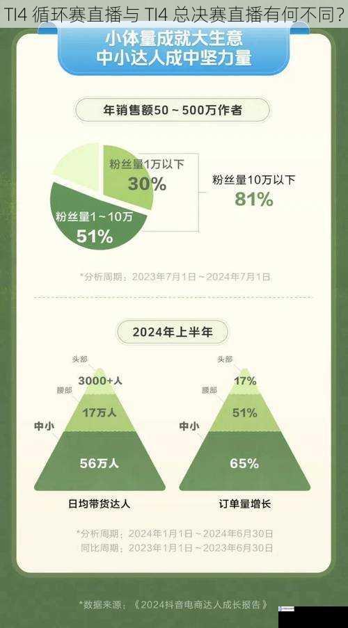 TI4 循环赛直播与 TI4 总决赛直播有何不同？