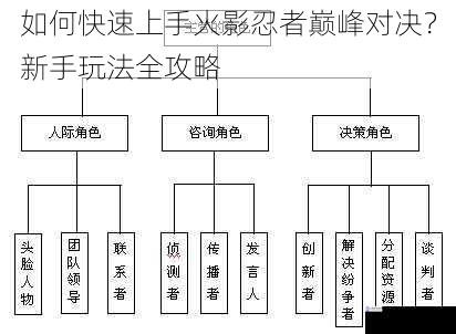 熟悉角色与技能