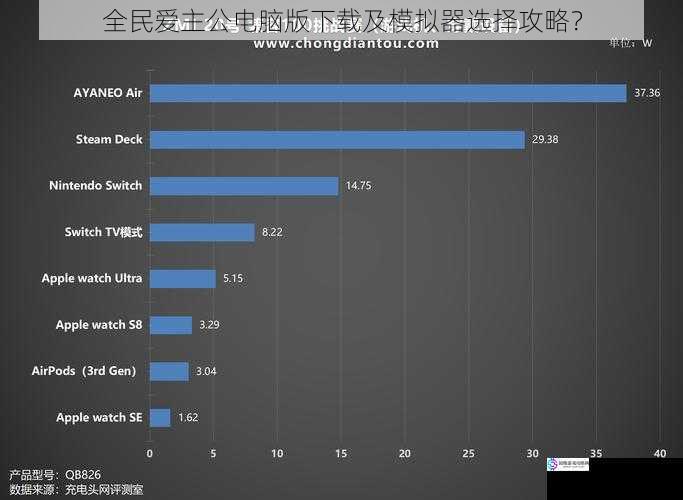 游戏兼容性方面